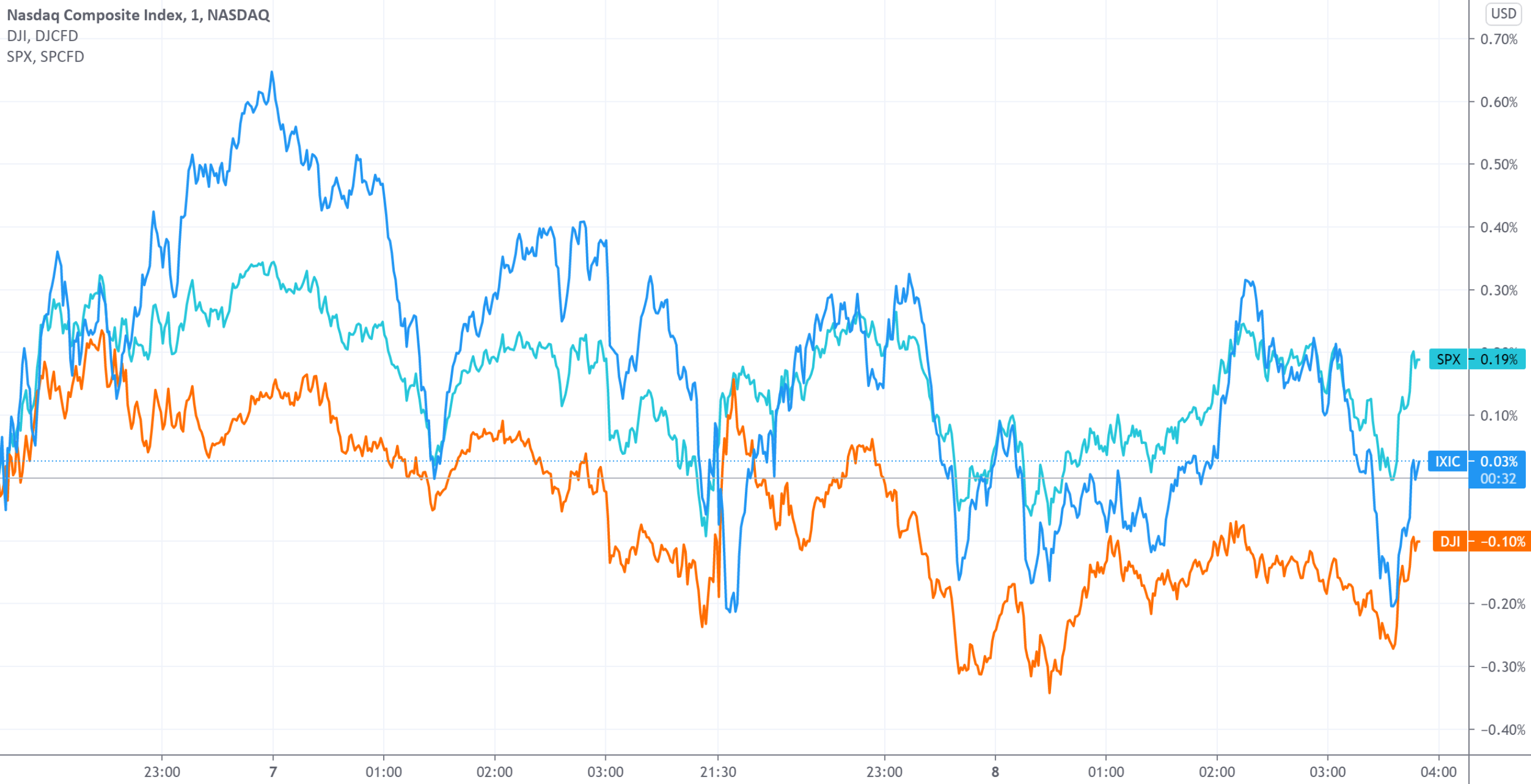 4月30日美股交易量TOP20：超微公司初步财报大幅低于预期